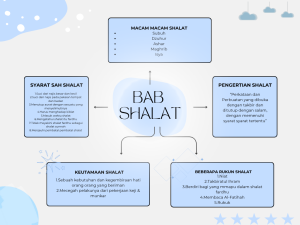 BAB SHALAT